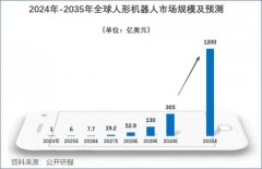 在细分领域建立了口碑