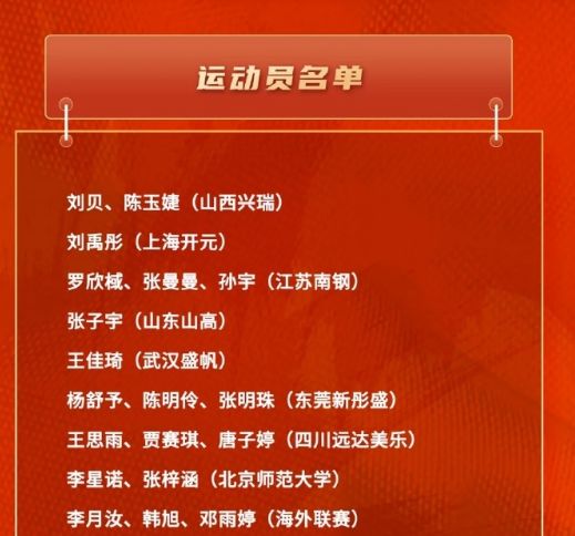 中国女篮集训遇冷仅6人报到首日仅1人训练